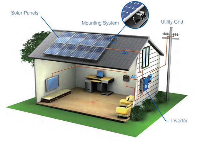 Home Solar