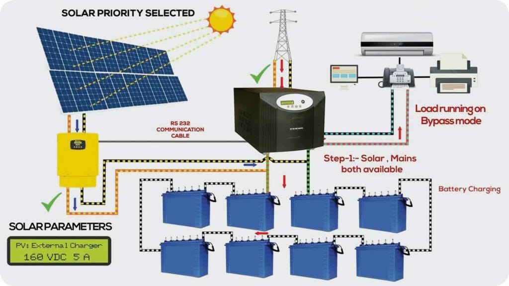 Off-grid