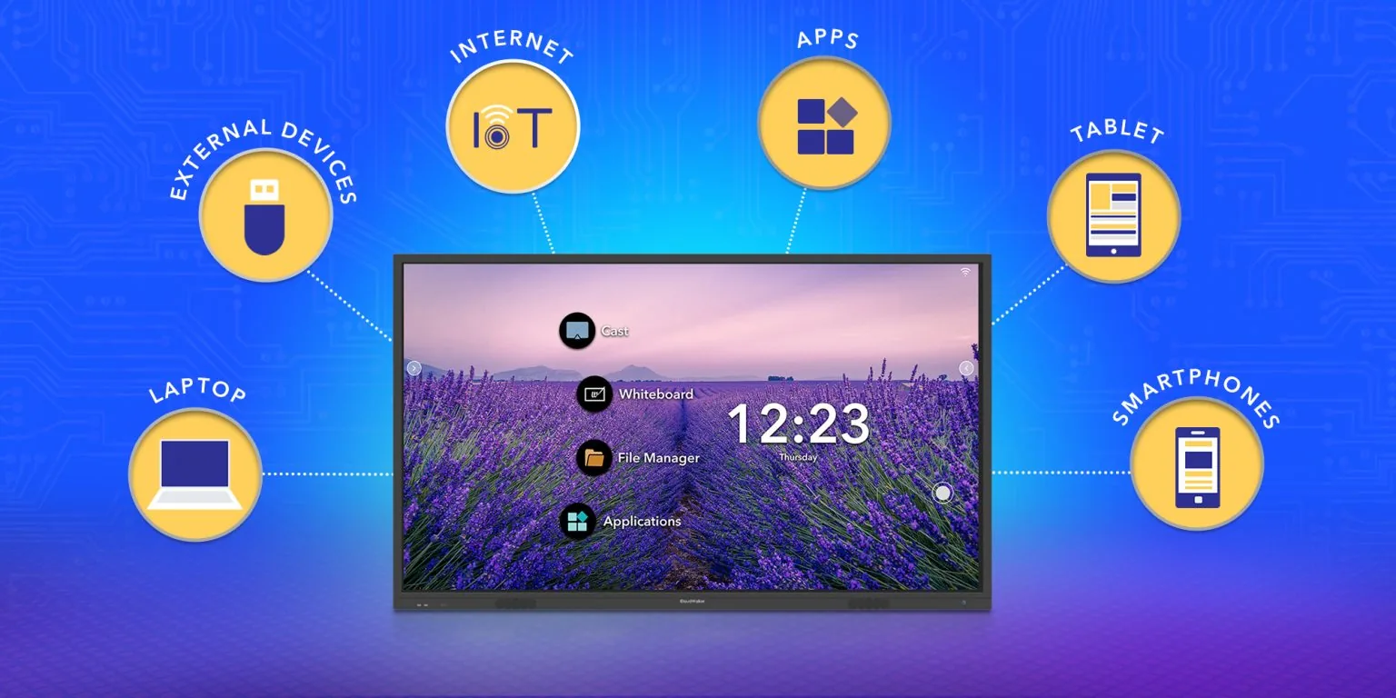 Interactive Flat Panel 75" 4K UHD